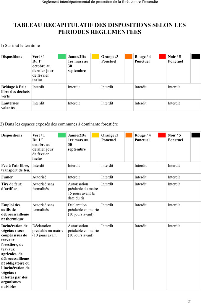 tableau_synthese_mesures_fdf-1-(1)-1