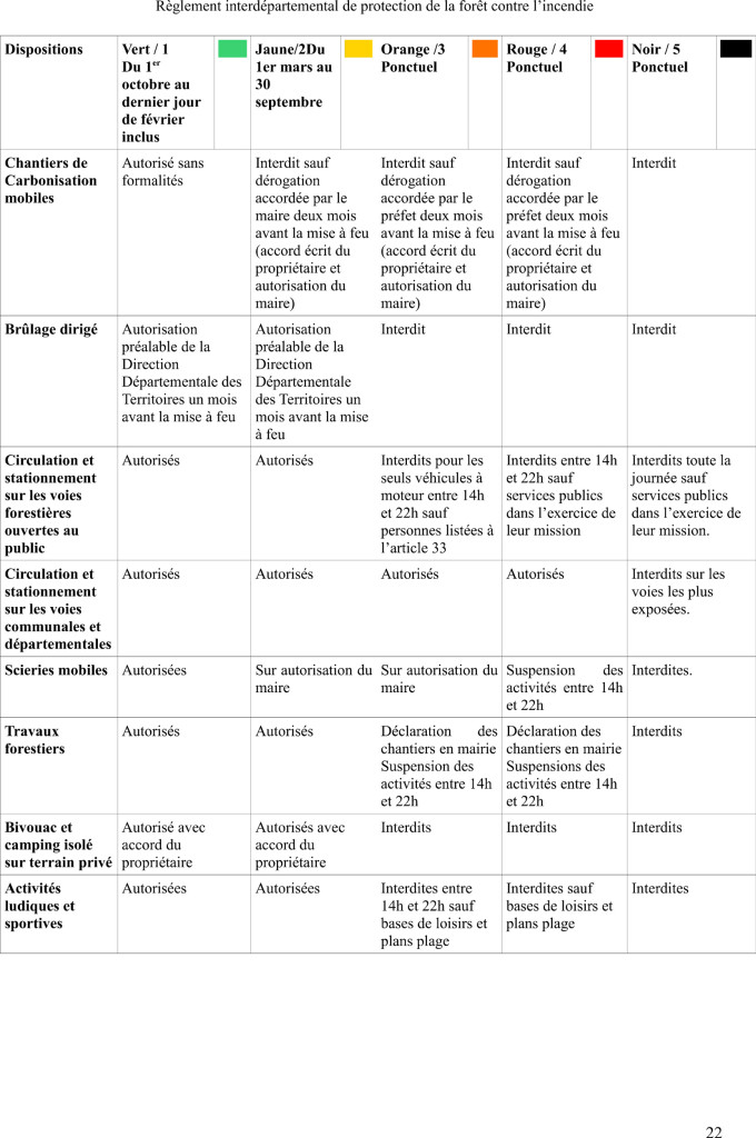 tableau_synthese_mesures_fdf-1-(1)-2