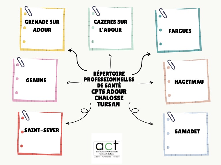 Couverture-Aurice-sante